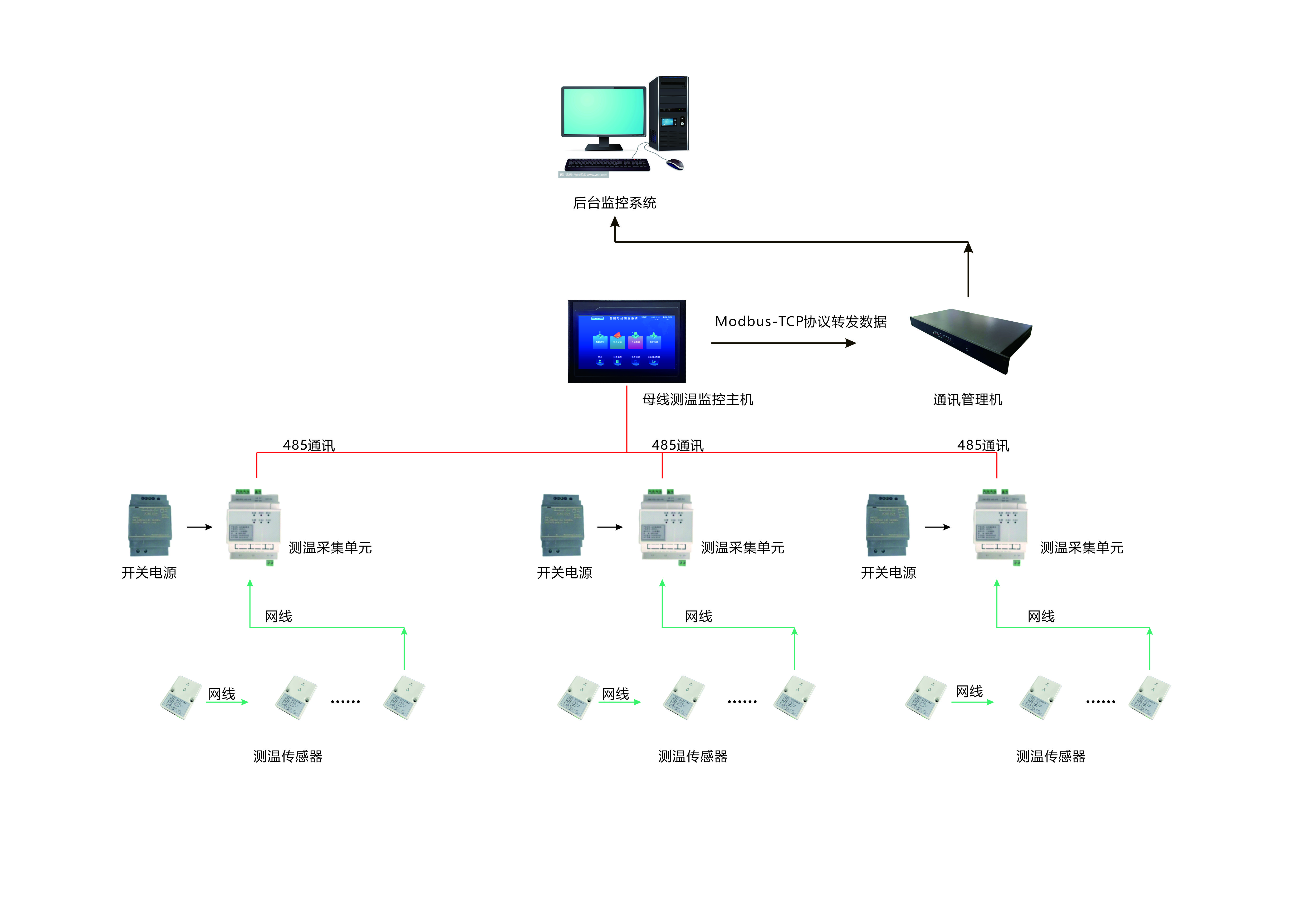 Smart Power System 2